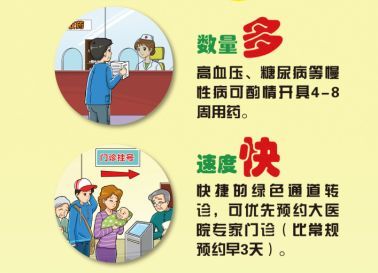 2018年家庭醫(yī)生簽約服務全面啟動，未列明居民服務業(yè)迎來健康保障新機遇